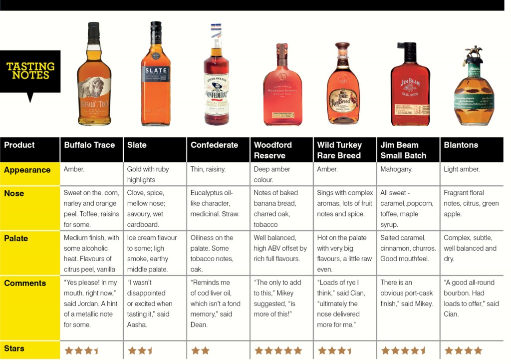 Who boasts the best bourbons?