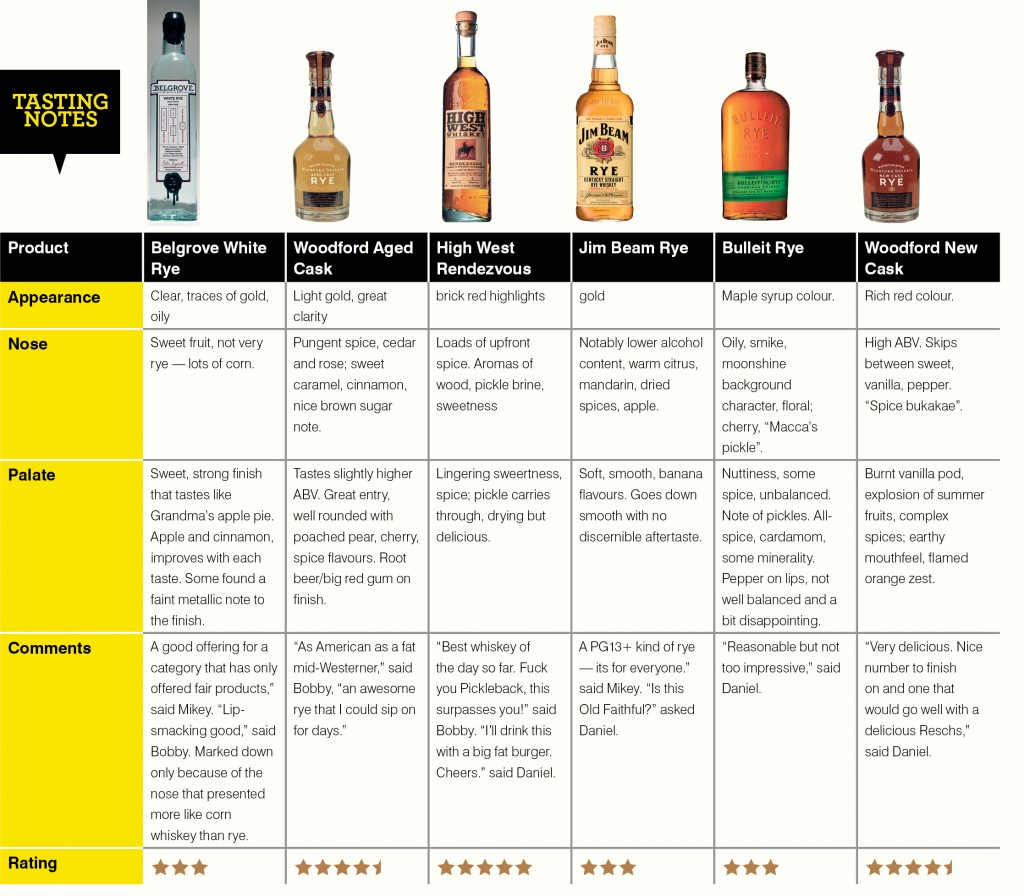 Rye Tasting Notes