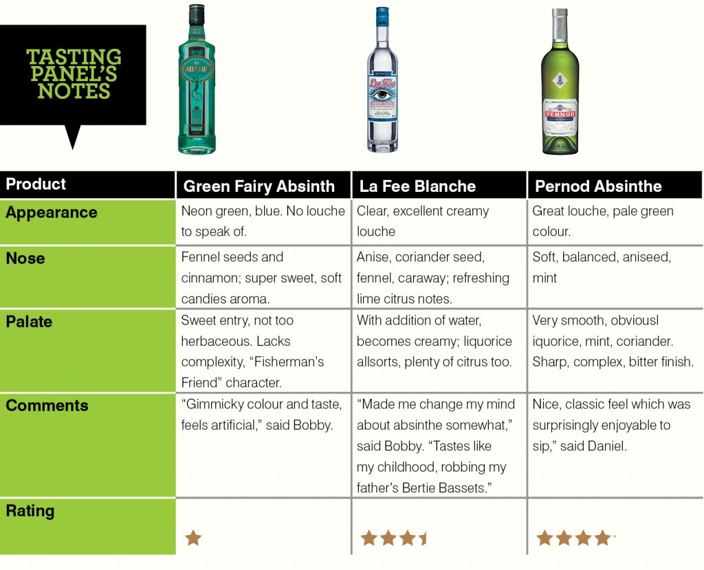 Absinthe Tasting Panel