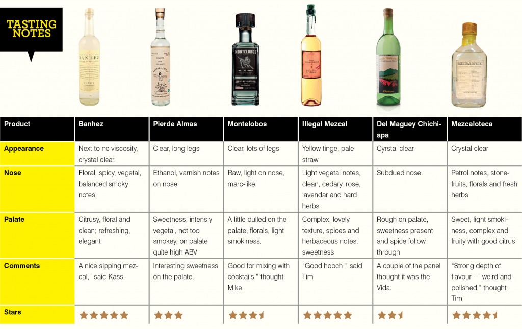 mezcal tasting notes