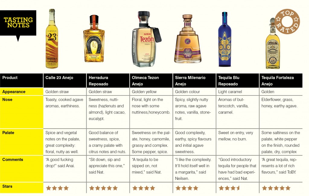 tequila-tasting-notes-australianbartender-au