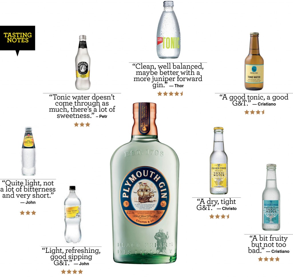 7 tonic waters, rated which makes the best G&T? australianbartender