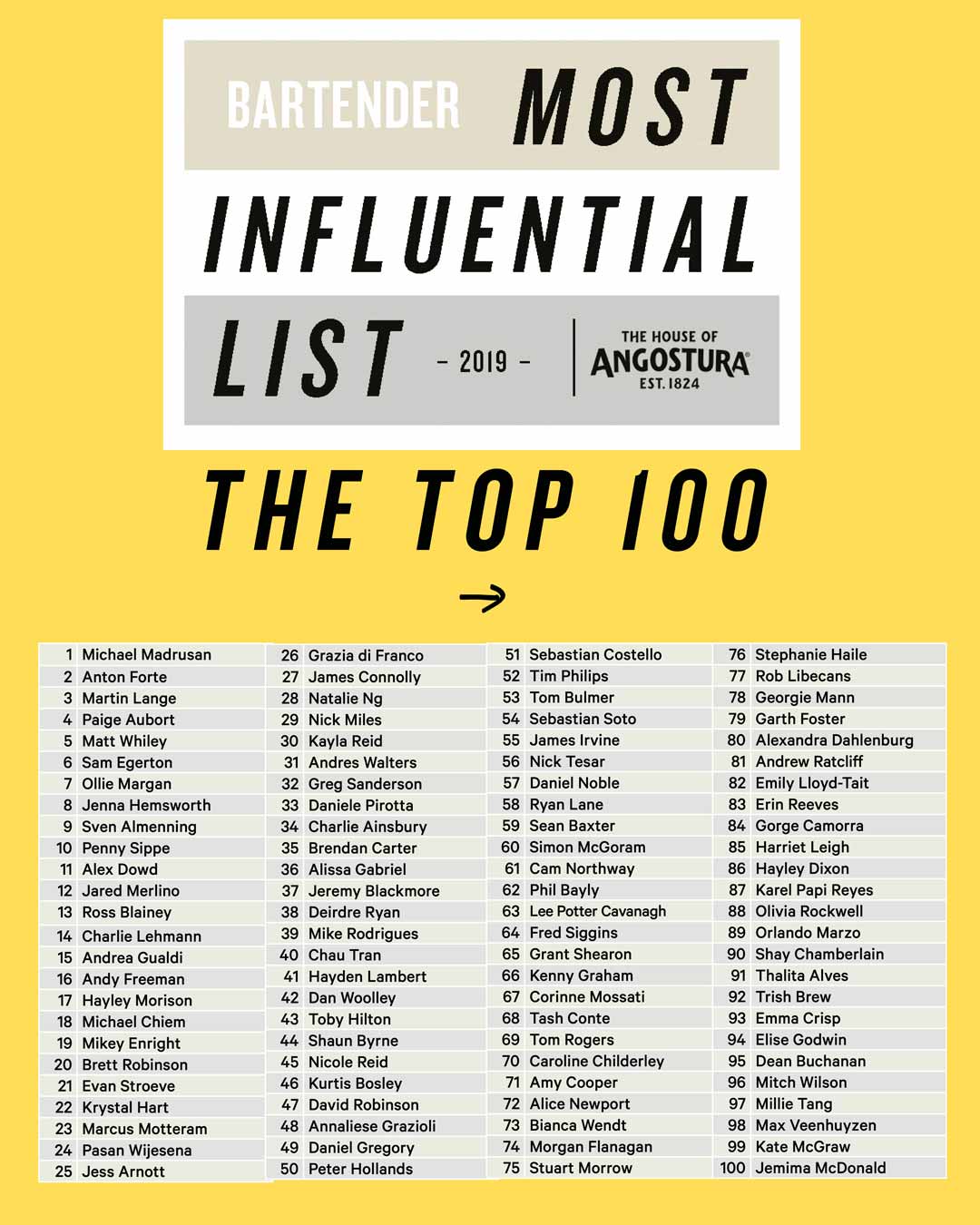 Top 10 Announced Here S The Bartender Magazine Top 100 Most Influential List Sponsored The House Of Angostura Australianbartender Com Au